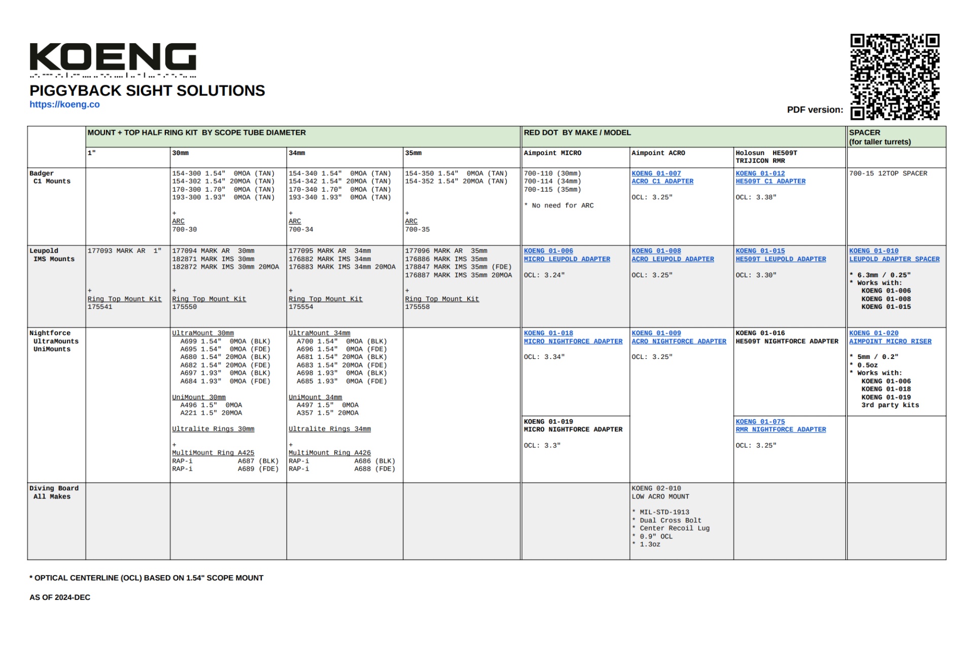 PIGGYBACK SIGHT SOLUTIONS TABLE UPDATE